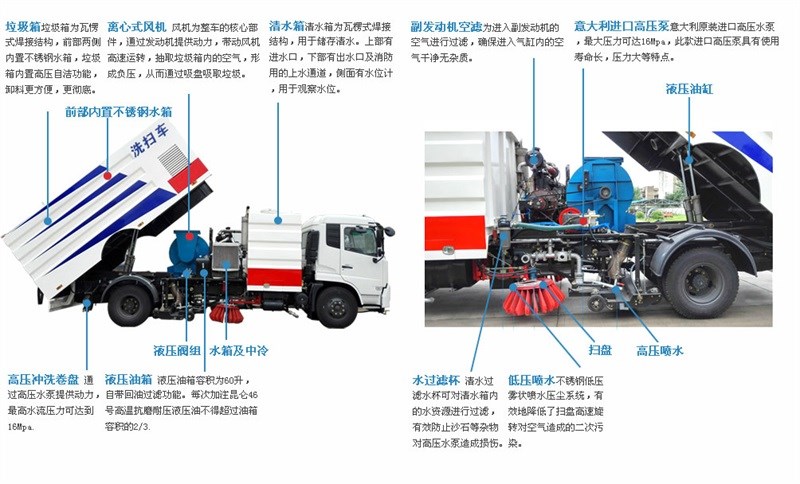 陜汽5噸中型洗掃車整車結構